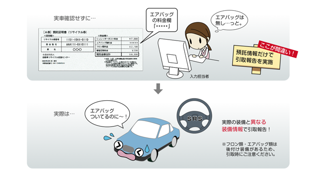 システム 自動車 リサイクル 重要情報詳細｜自動車リサイクルシステム