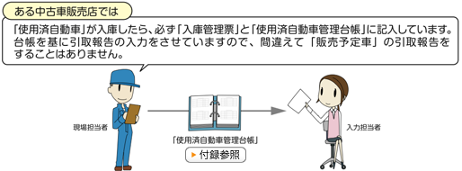 自動車 リサイクル システム